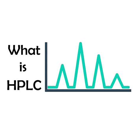 Auswirkungen des Injektionsvolumens bei der HPLC